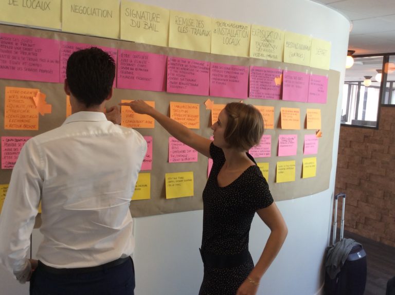 Cartographie Parcours Client