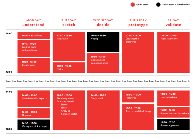 Google SPRINT