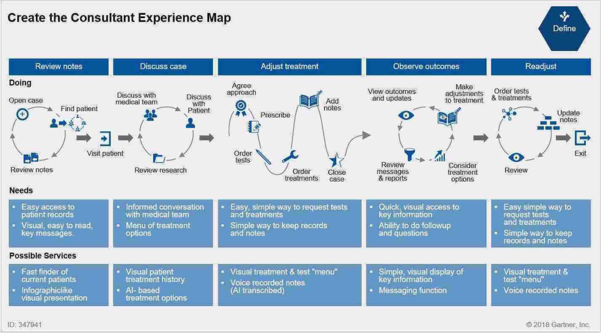 Patient Journey