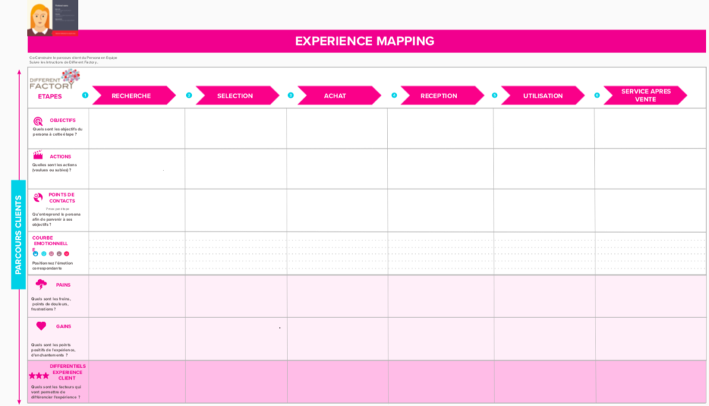 Template - Experience Map -Different Factory