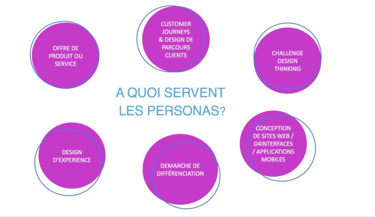 Persona A quoi ca sert ?