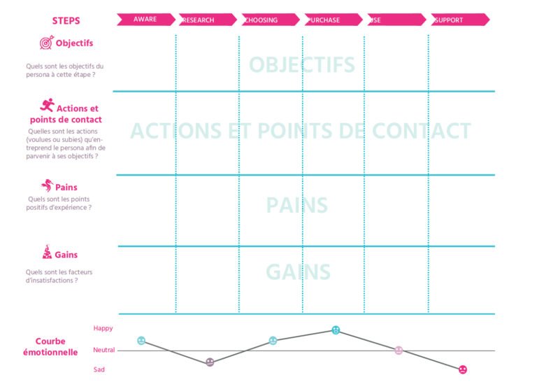 Template Cutomer Journey Different Factory ®