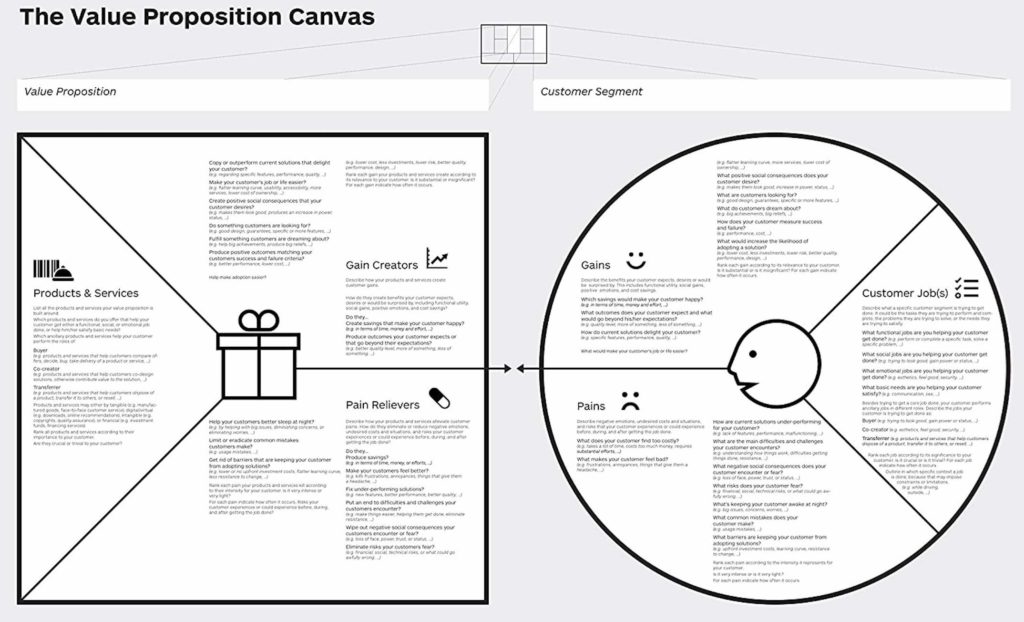 Value Proposition Canvas