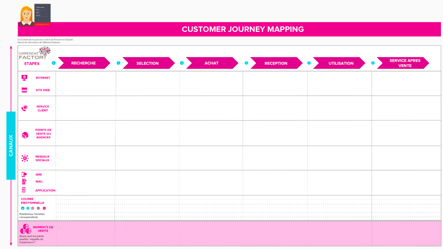 TEMPLATE - CUSTOMER JOURNEY MAPPING-DIFFERENT FACTORY