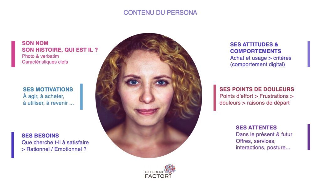 Contenu Persona Different Factory