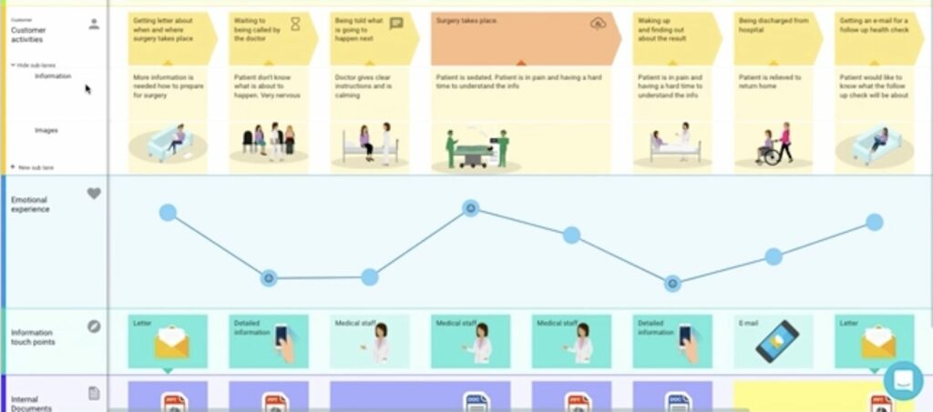 Exemple Experience Map
