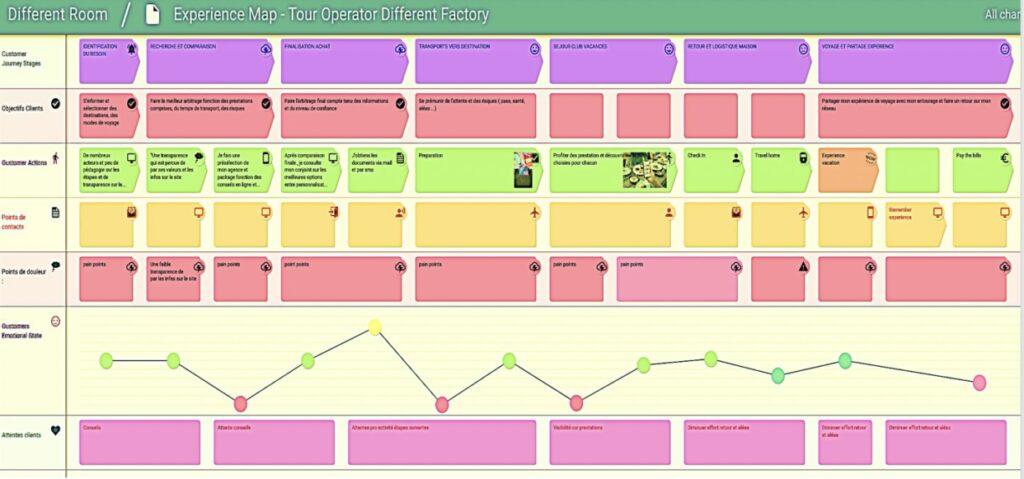 Logiciel Customer Journey Mapping