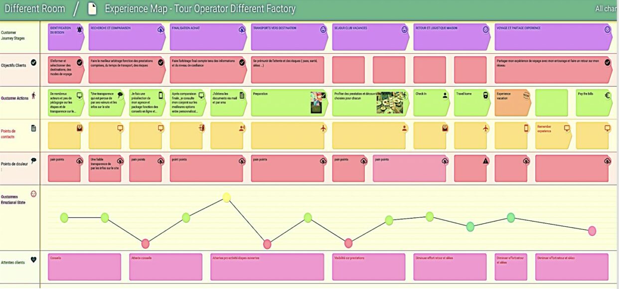 Logiciel Customer Journey Mapping