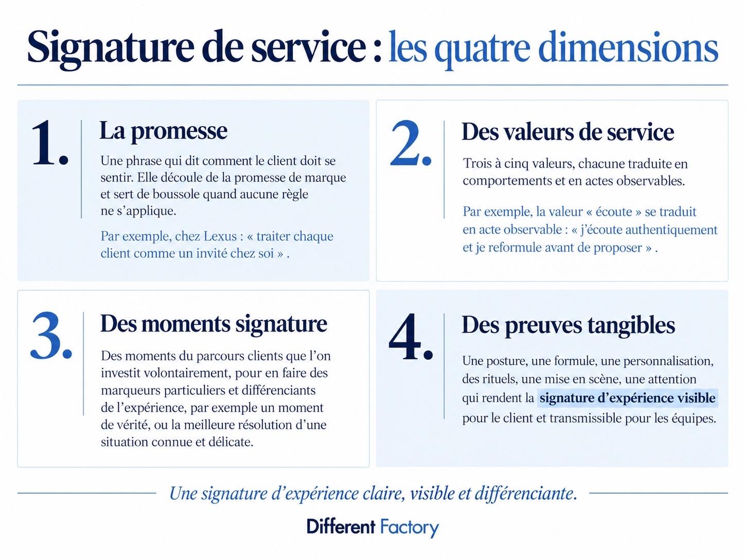 Signature service Different Factory©