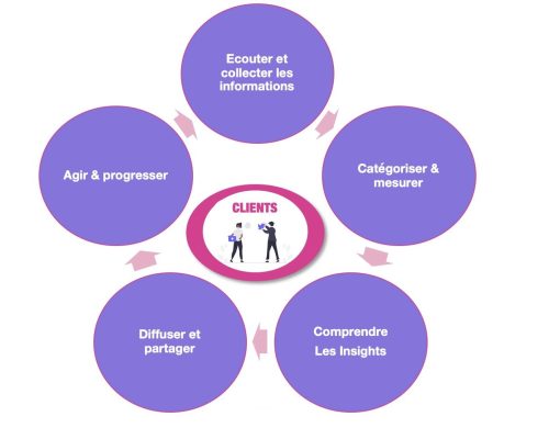 Customer Feedback Management Different Factory Customer Feedback Management Different Factory