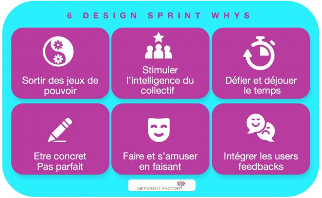 Design-Sprint-6-Whys-DifferentFactory Design-Sprint-6-Whys-DifferentFactory