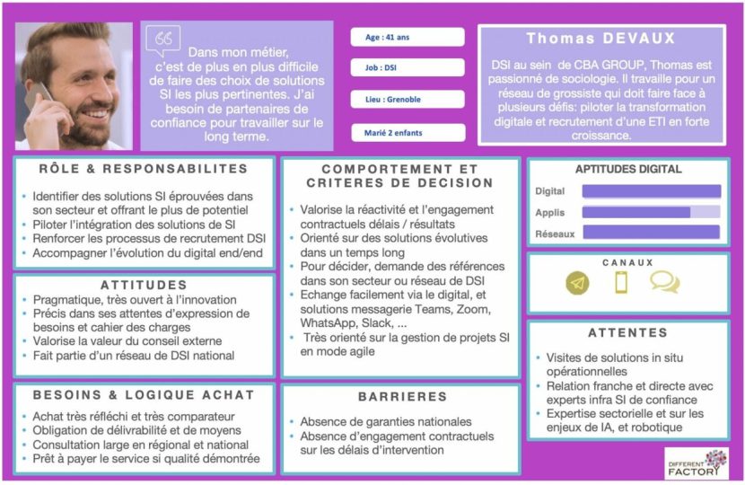 Exemple de Persona B2B