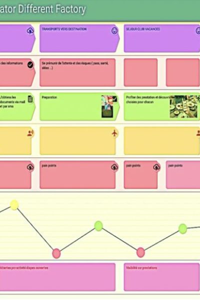 Logiciel Customer Journey Mapping