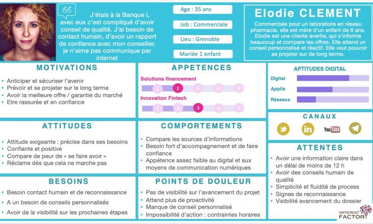 Persona Banque B2C ElodieDifferent Factory Persona Different Factory