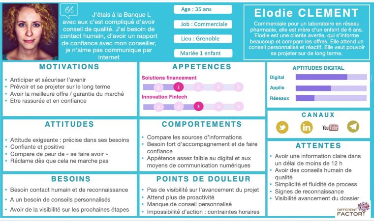 Persona Banque B2C ElodieDifferent Factory Persona Different Factory