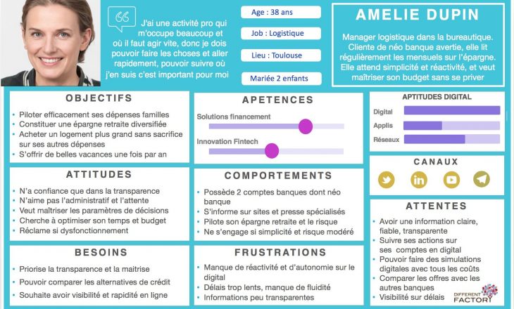exemple Persona Design Thinking Different Factory Persona CRM Different Factory